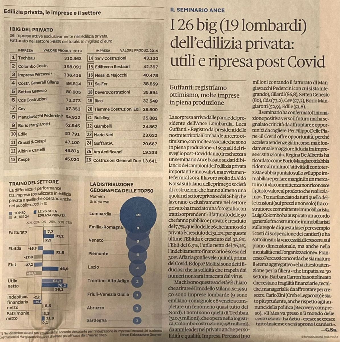 Big-Edilizia-Privata-Cospe-Lombardia